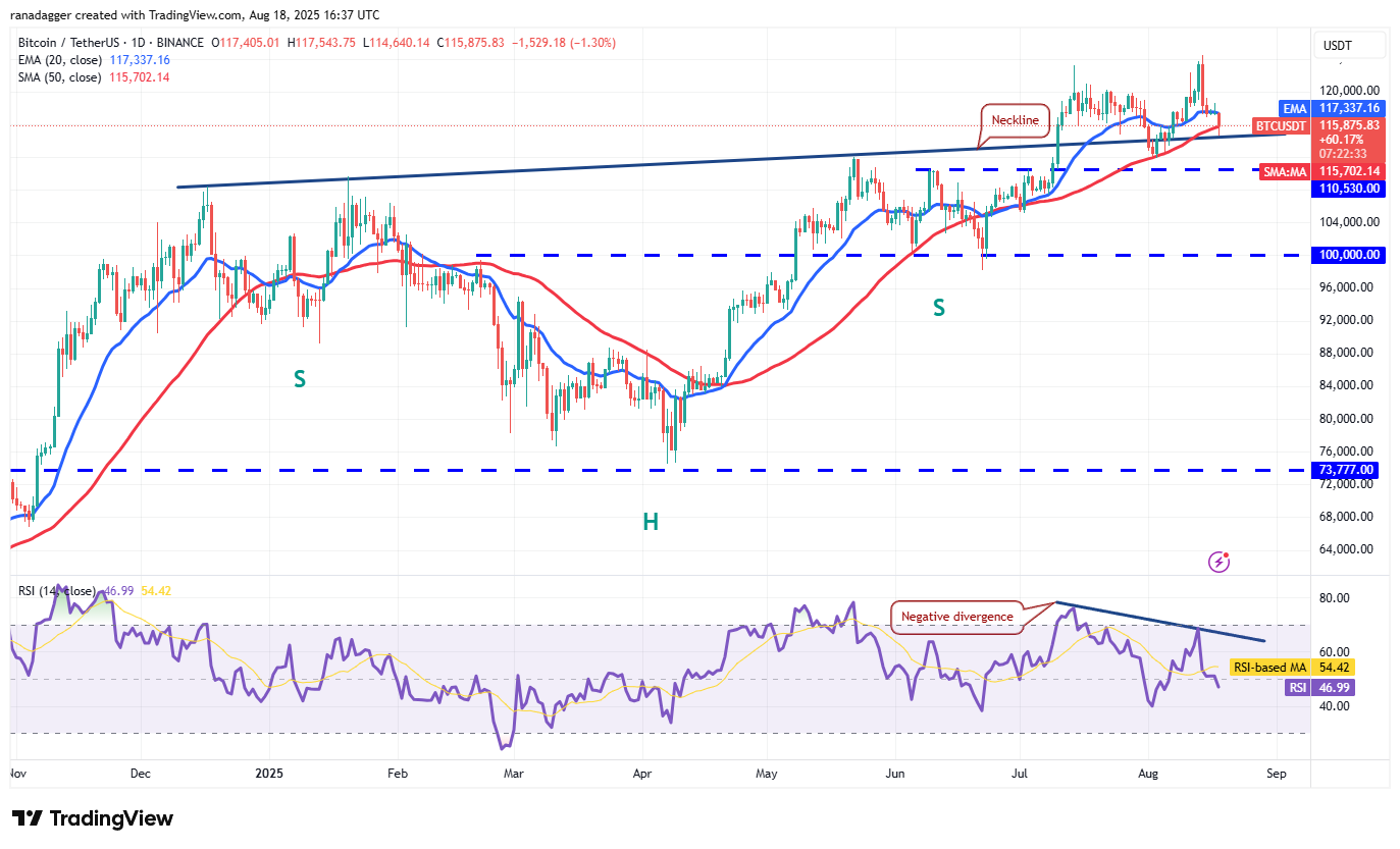 BTC/USDT daily chart. Source: Cointelegraph/ TradingView