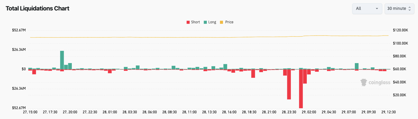 Crypto liquidations (screenshot). Source: CoinGlass