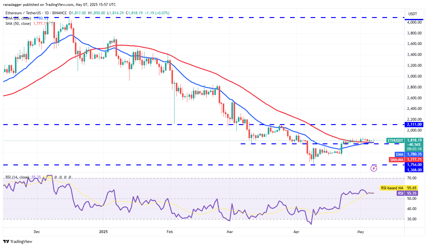 ETH/USDT daily chart. Source: Cointelegraph/TradingView