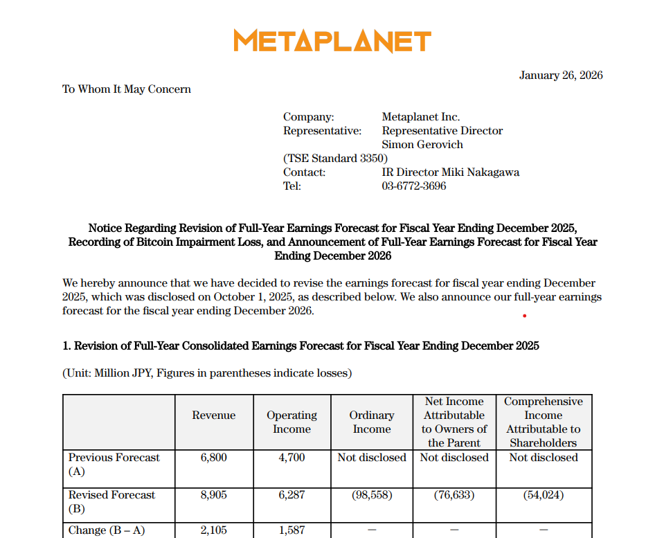 Notice Regarding Revision of Full-Year Earnings Forecast. Source: Metaplanet