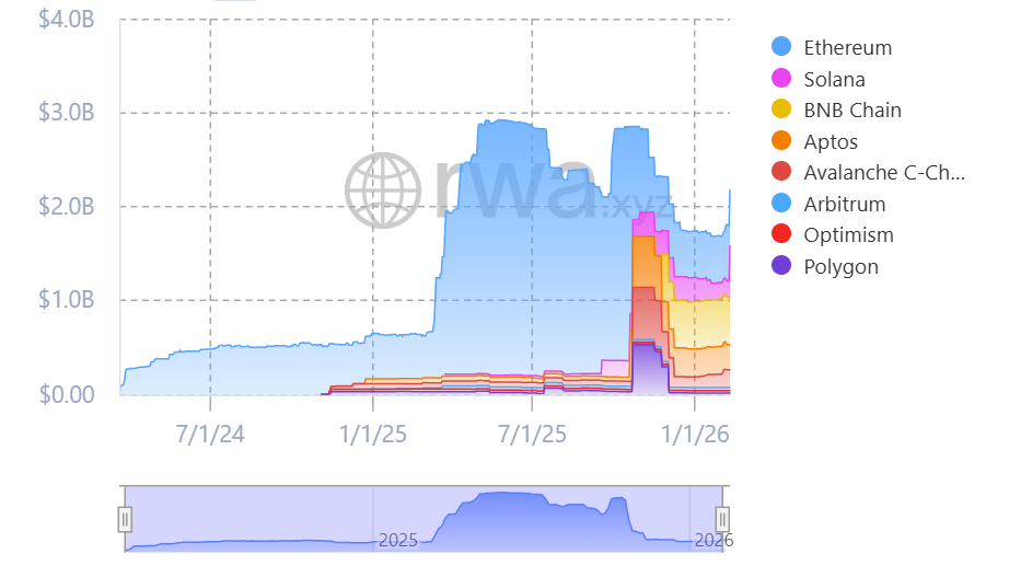 BlackRock’s BUIDL metrics. Source: RWA.xyz