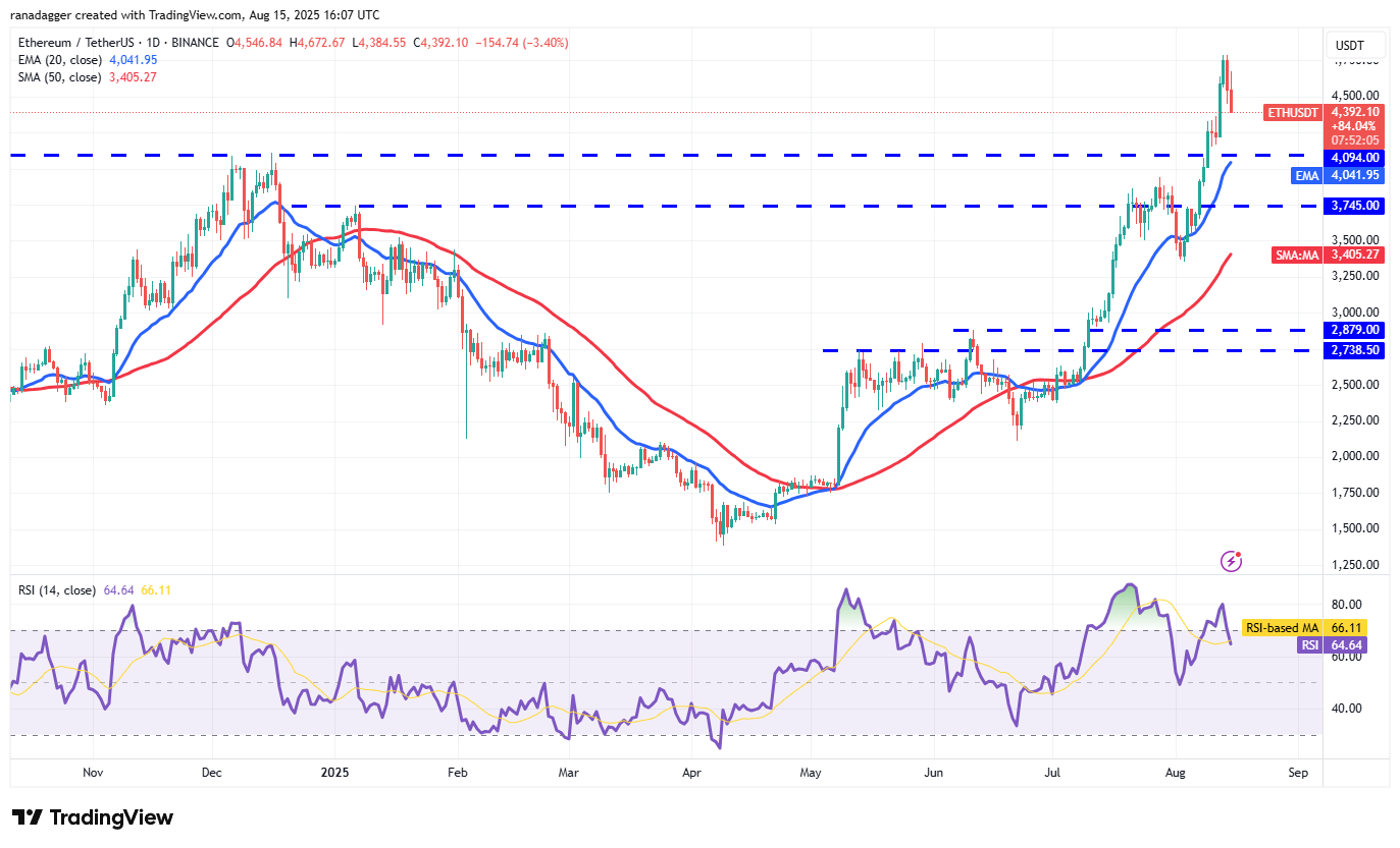 ETH/USDT daily chart. Source: Cointelegraph/TradingView