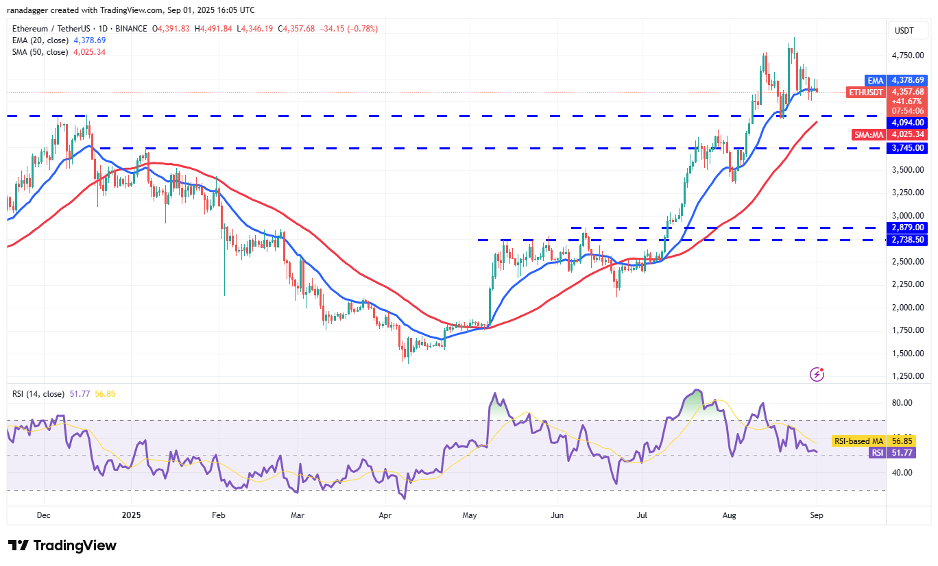 ETH/USDT daily chart. Source: Cointelegraph/TradingView