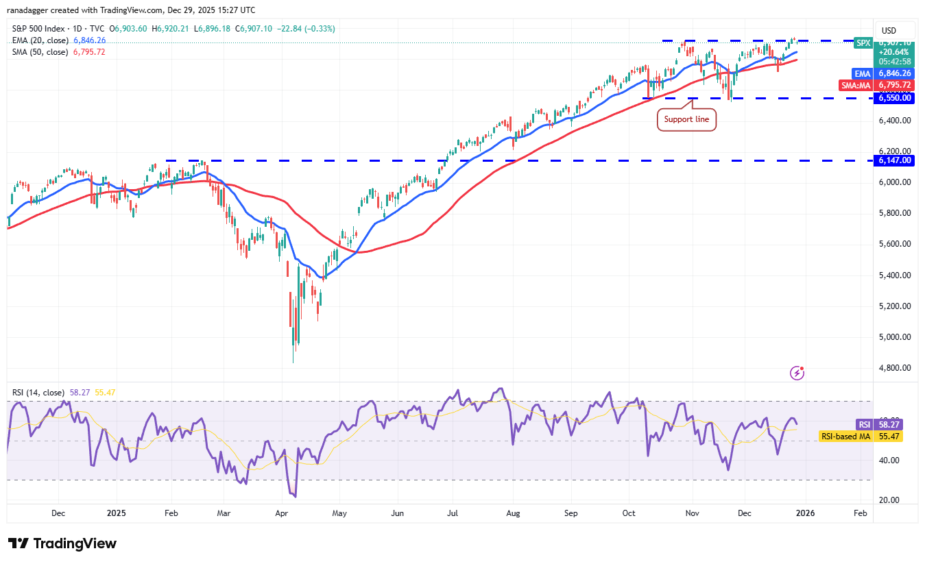SPX daily chart. Source: Cointelegraph/TradingView