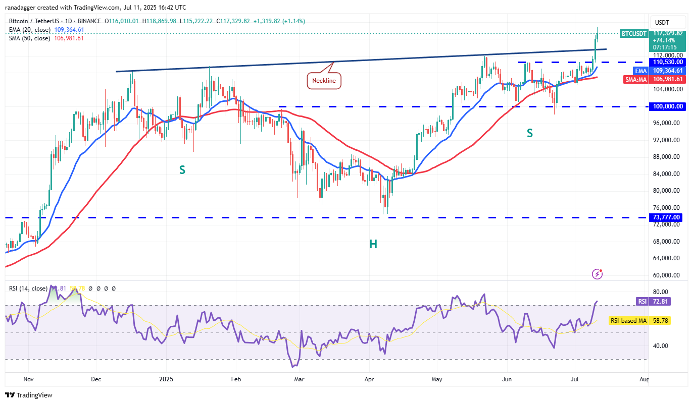 BTC/USDT daily chart. Source: Cointelegraph/TradingView