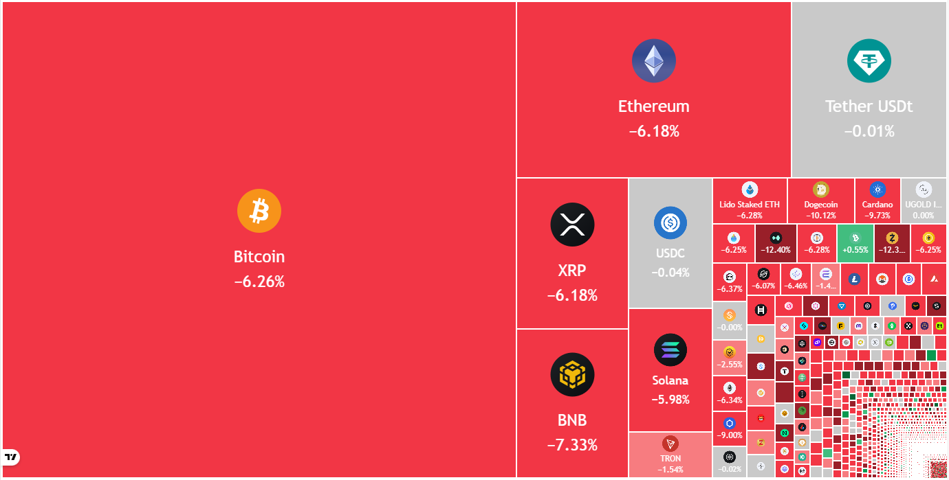 Crypto market data daily view. Source: TradingView